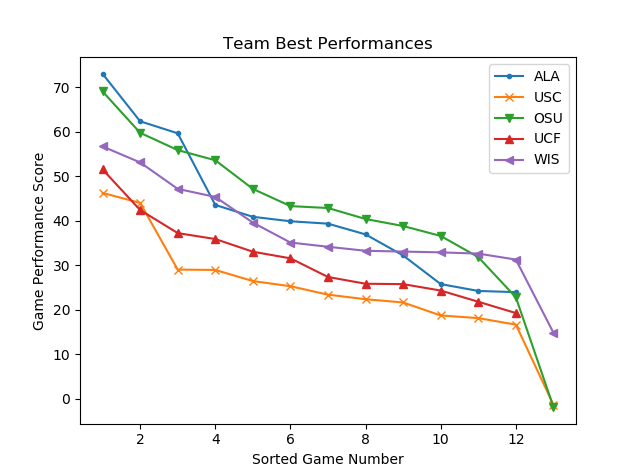 cfb2017w14_first_out_cfp.png