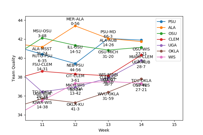 cfb2017w14_top7.png