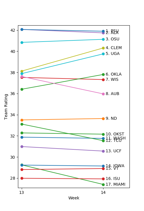 cfb2017w14_updown.png