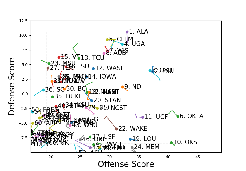 cfb2017w16_2d.png