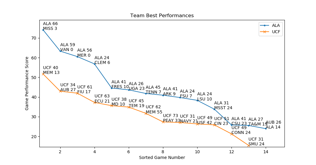 cfb2017w16_claimants.png