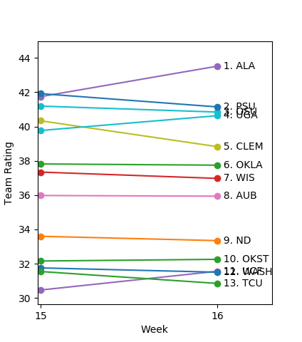 cfb2017w16_updown.png